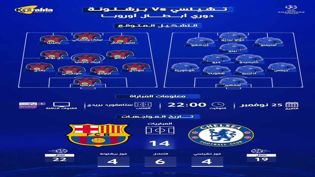 برشلونة وتشكيلة تشيلسي المتوقع مواجهة مثيرة في دوري الأبطال والقنوات الناقلة